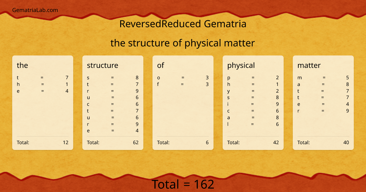 the structure of physical matter in reversedReduced Gematria